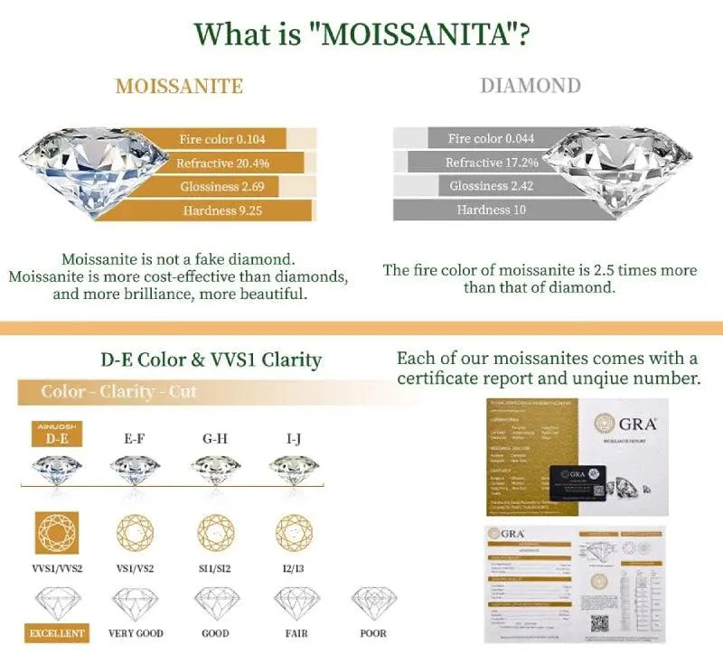 Moissanite jewelry set luxury necklaces - TETAEA